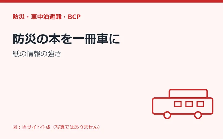 図：防災の本を一冊車に：紙の情報の強さ