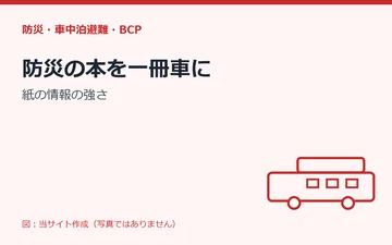 図：防災の本を一冊車に：紙の情報の強さ