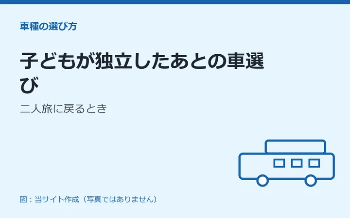 図：子どもが独立したあとの車選び：二人旅に戻るとき